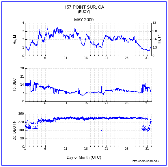 Compendium Plot