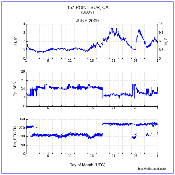 Compendium Plot