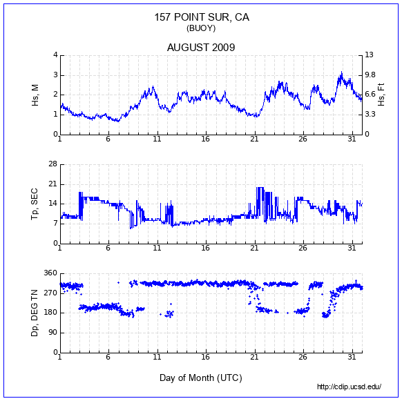 Compendium Plot