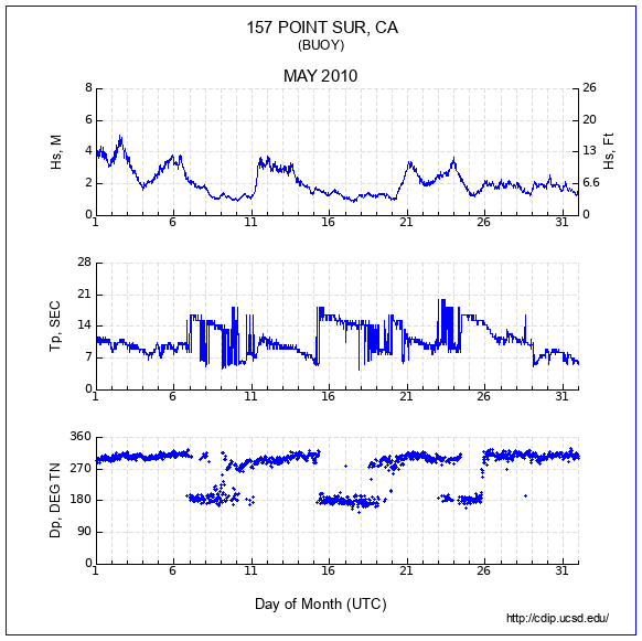 Compendium Plot