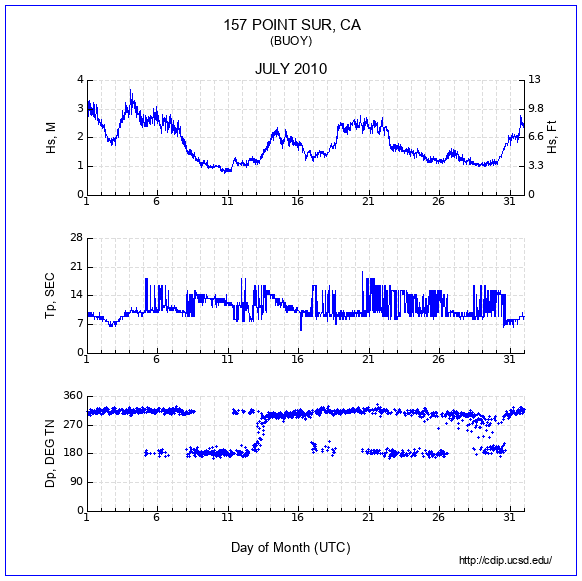 Compendium Plot