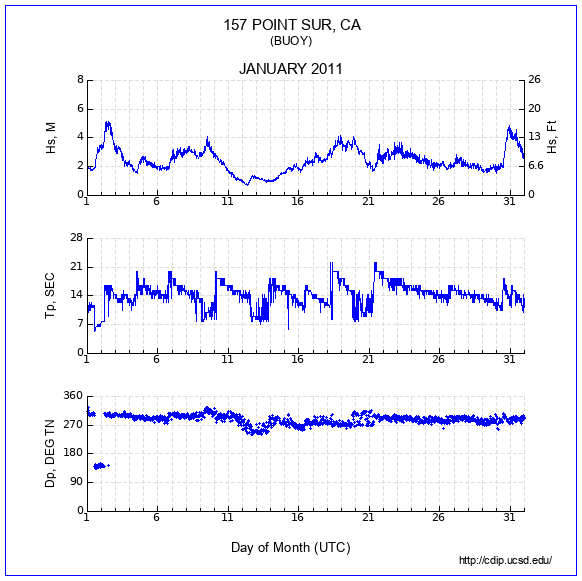 Compendium Plot