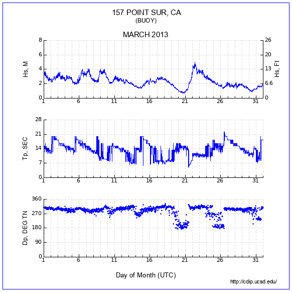 Compendium Plot