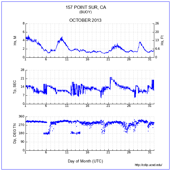 Compendium Plot