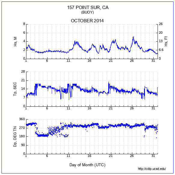 Compendium Plot