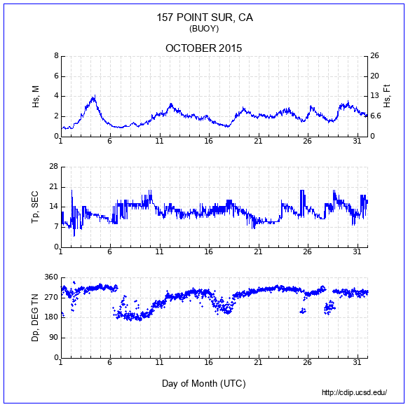 Compendium Plot