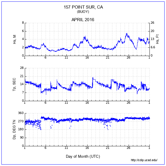 Compendium Plot