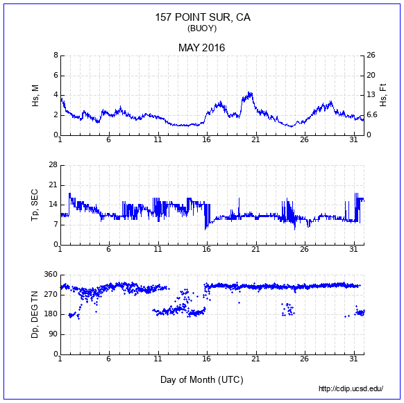 Compendium Plot