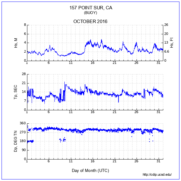 Compendium Plot