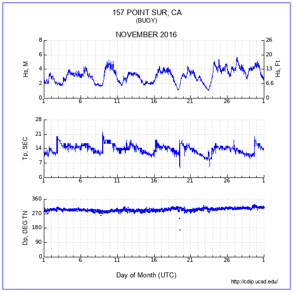 Compendium Plot