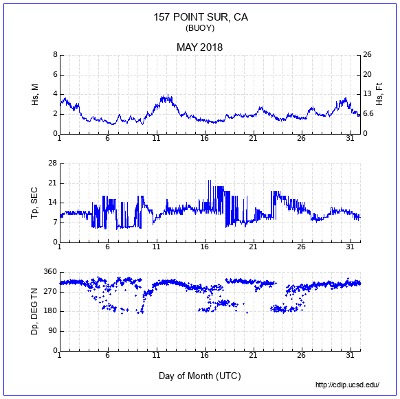 Compendium Plot