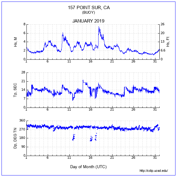 Compendium Plot