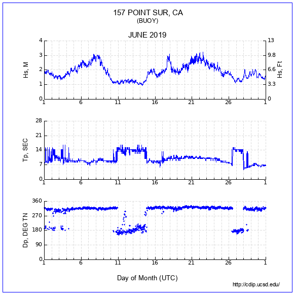 Compendium Plot