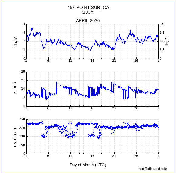 Compendium Plot