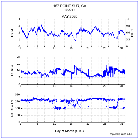 Compendium Plot