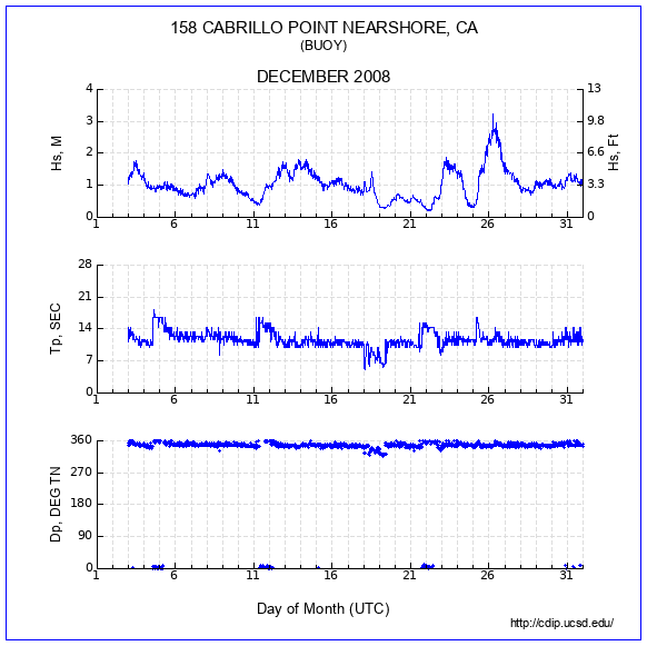 Compendium Plot