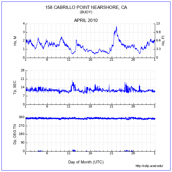 Compendium Plot