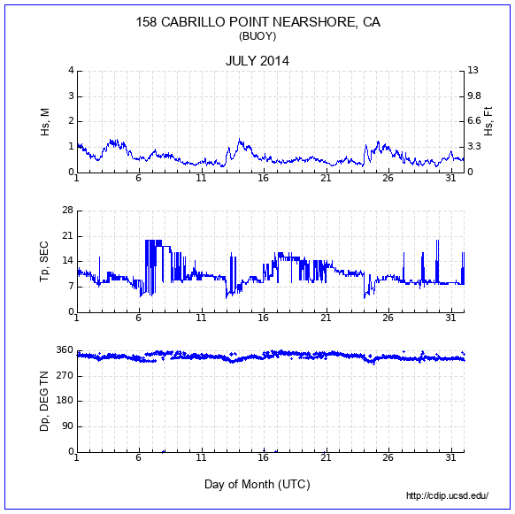 Compendium Plot