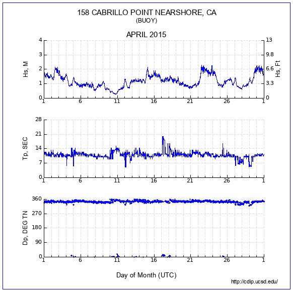 Compendium Plot