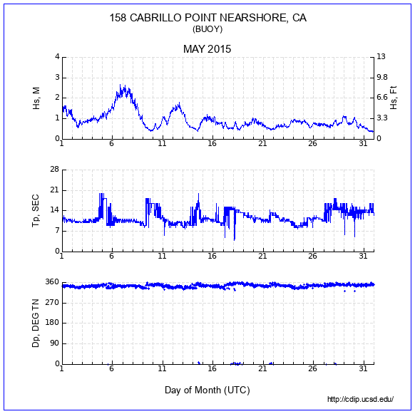 Compendium Plot