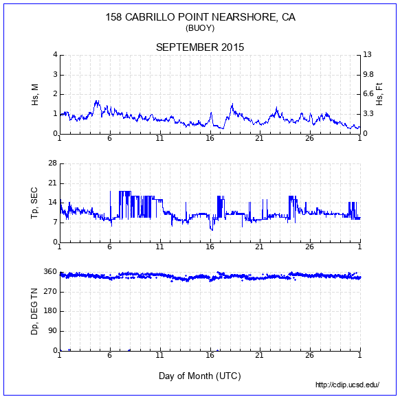 Compendium Plot