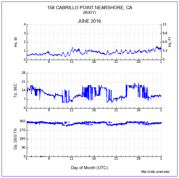 Compendium Plot