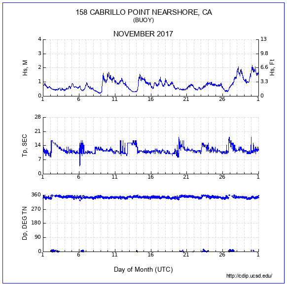 Compendium Plot