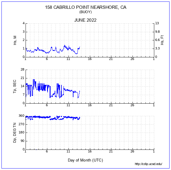 Compendium Plot