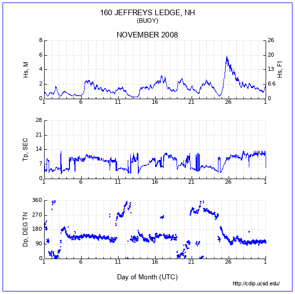 Compendium Plot