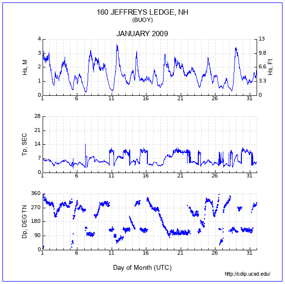 Compendium Plot