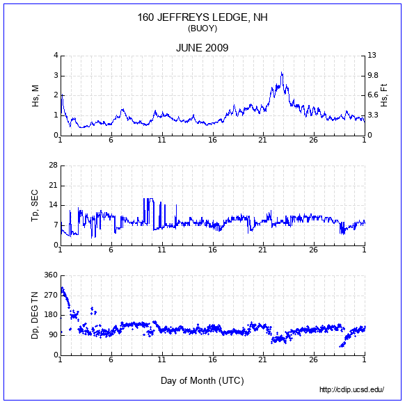 Compendium Plot