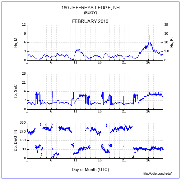 Compendium Plot