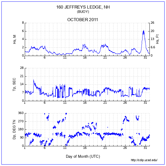 Compendium Plot