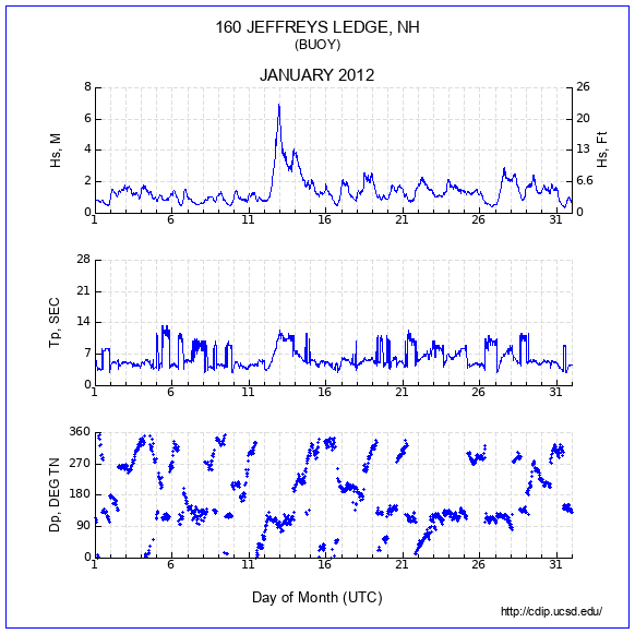 Compendium Plot