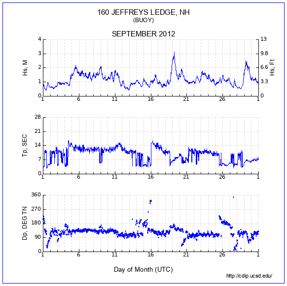 Compendium Plot