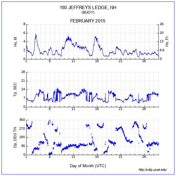 Compendium Plot