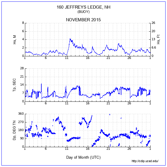 Compendium Plot