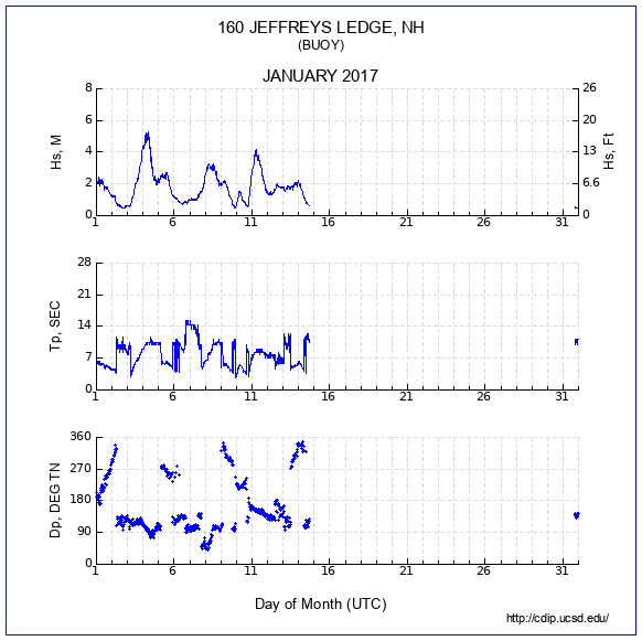 Compendium Plot