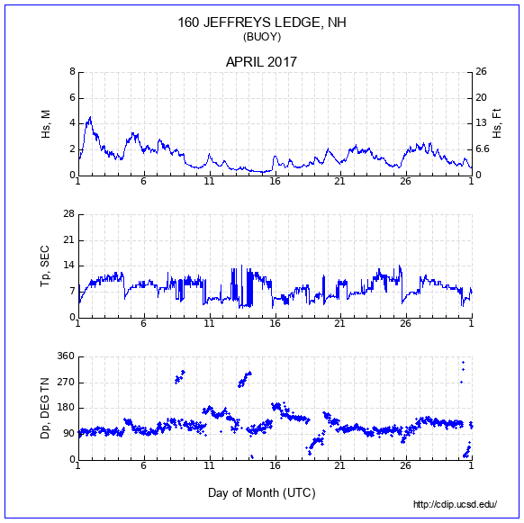 Compendium Plot