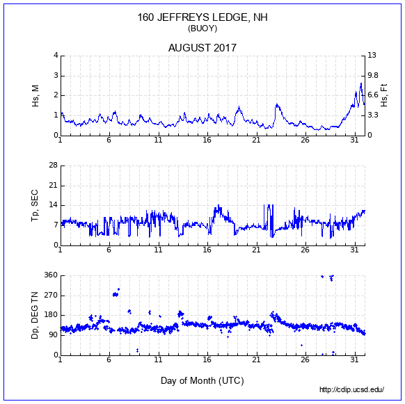 Compendium Plot