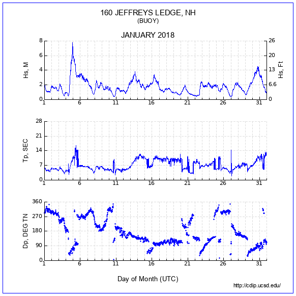 Compendium Plot