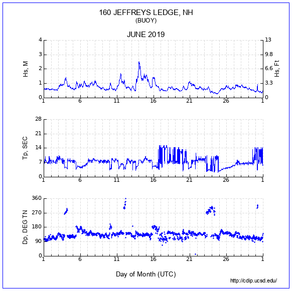 Compendium Plot