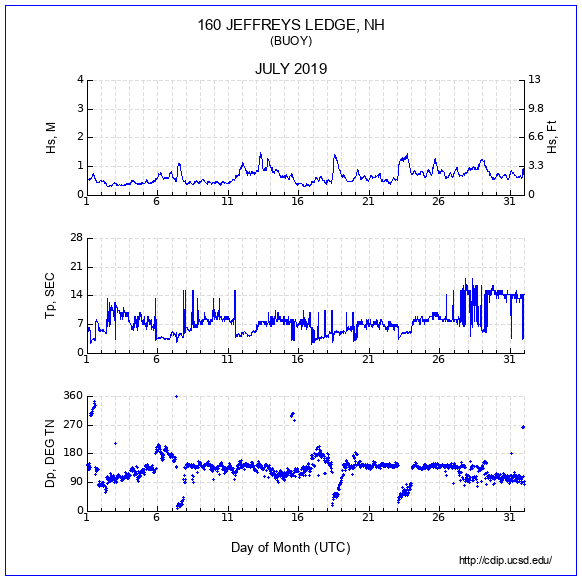 Compendium Plot