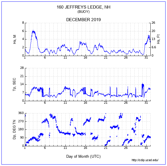 Compendium Plot