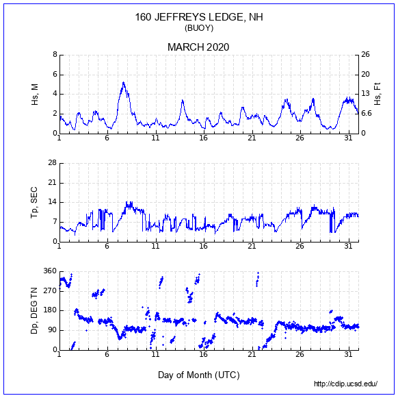 Compendium Plot