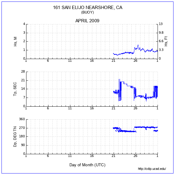 Compendium Plot