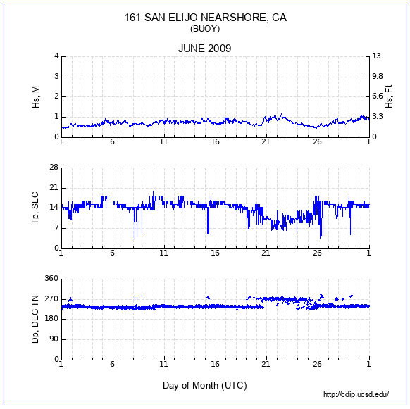 Compendium Plot