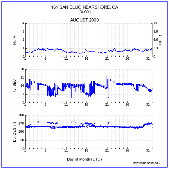 Compendium Plot