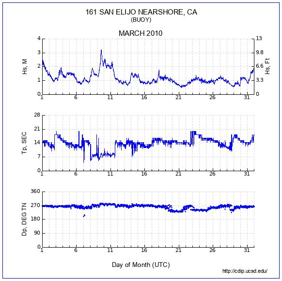 Compendium Plot