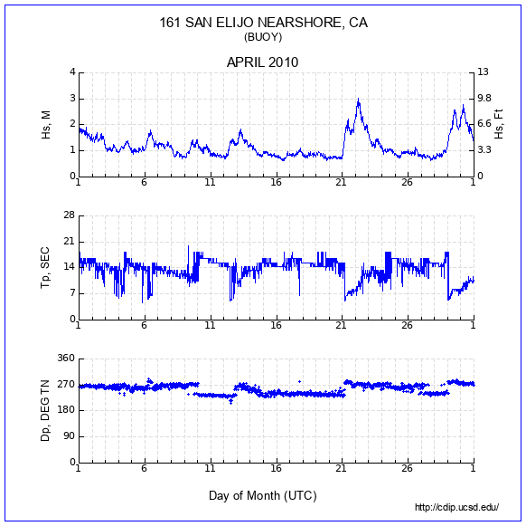 Compendium Plot